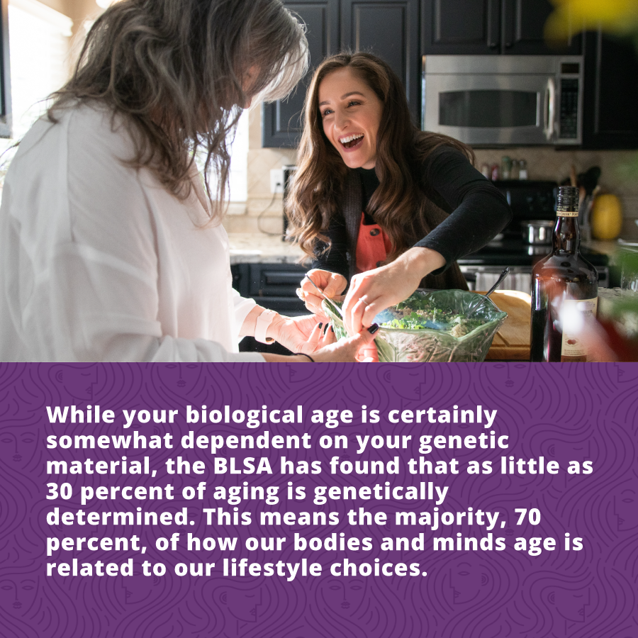 Cellular Aging: While your biological age is certainly somewhat dependent on your genetic material, the BLSA has found that as little as 30 percent of aging is genetically determined. This means the majority, 70 percent, of how our bodies and minds age is related to our lifestyle choices.